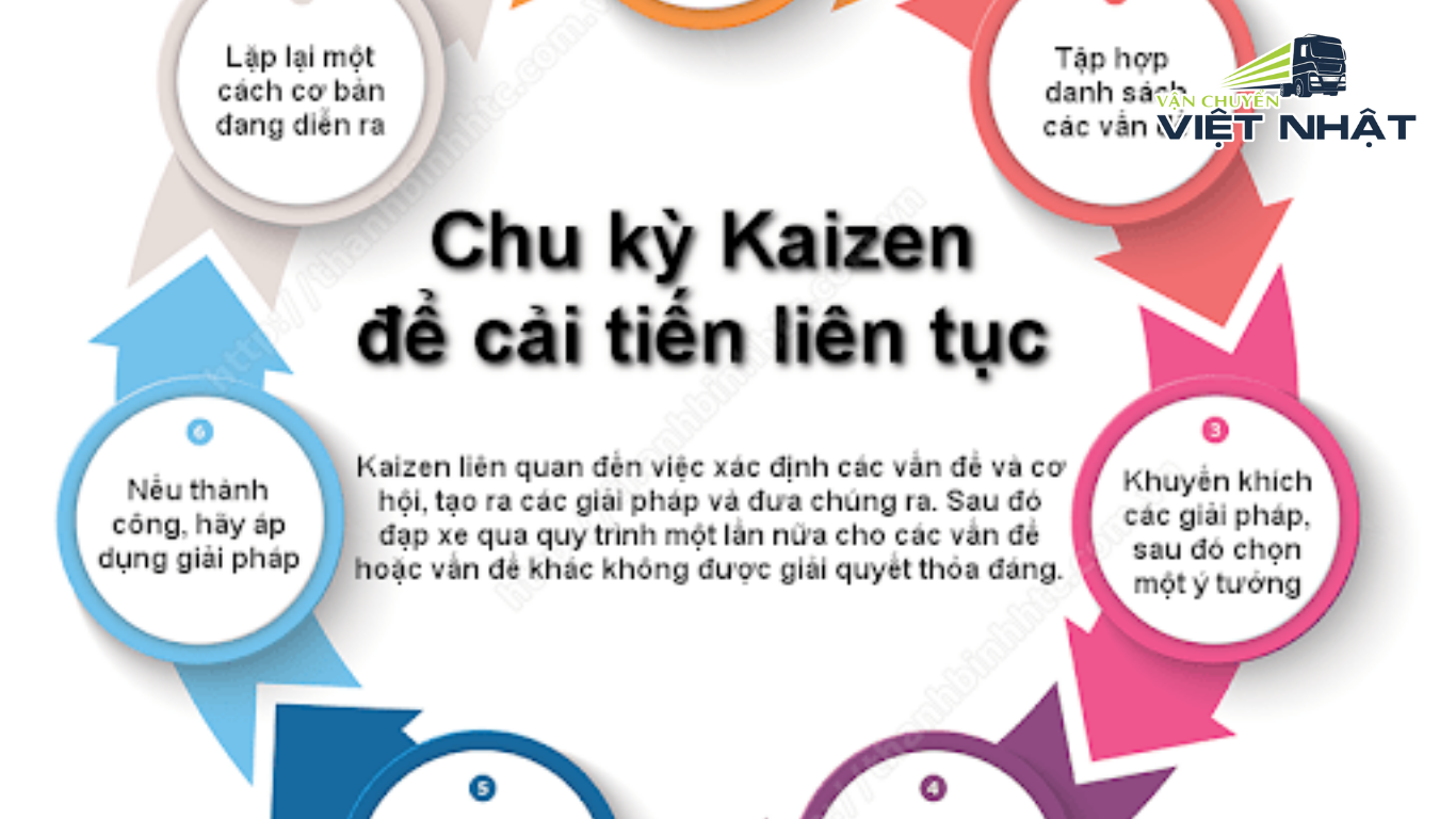 Tư duy “Kaizen” – Triết lý cải tiến không ngừng trong công việc và cuộc sống